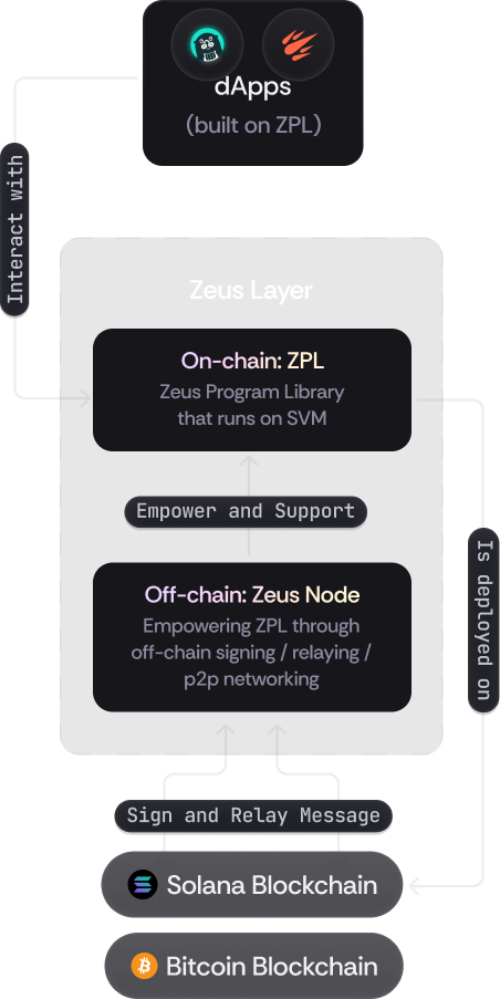 Infrastructure Diagram