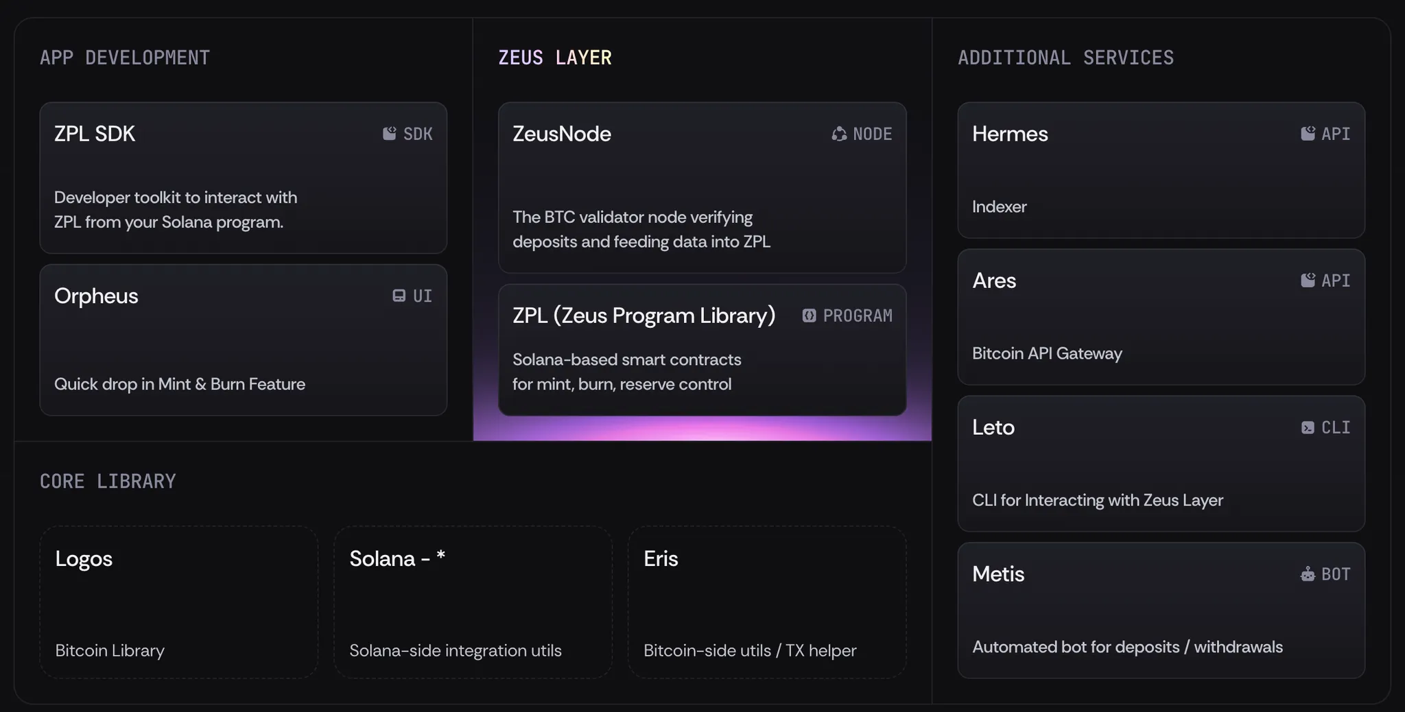 zeus-stack-2